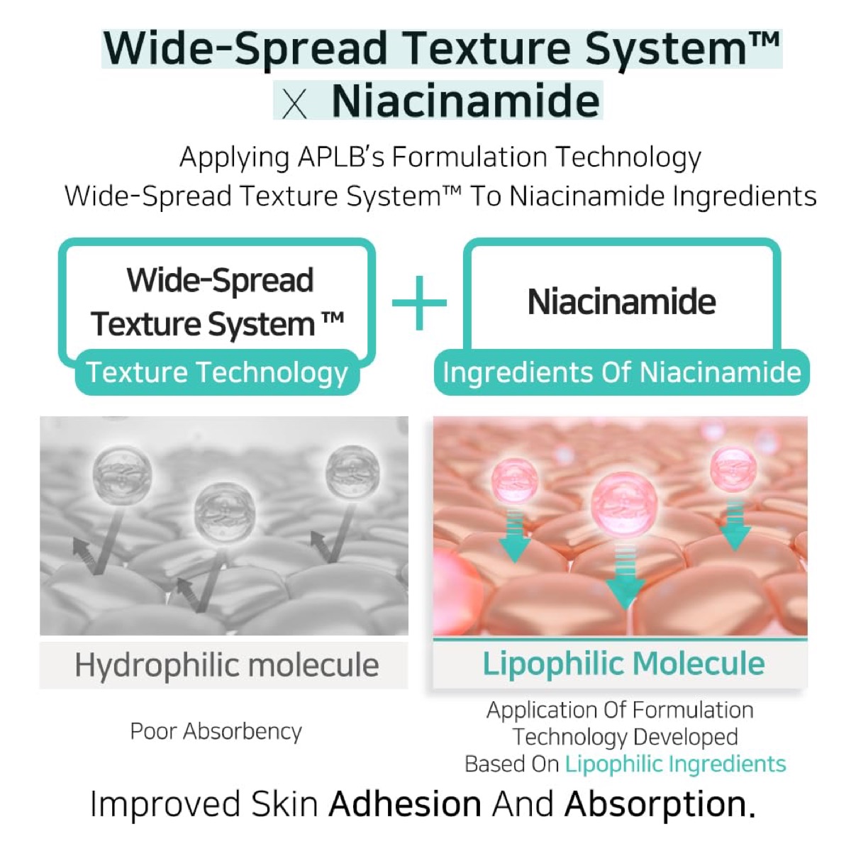 APLB Glutathione Niacinamide Body Lotion 300ml — detalle 6