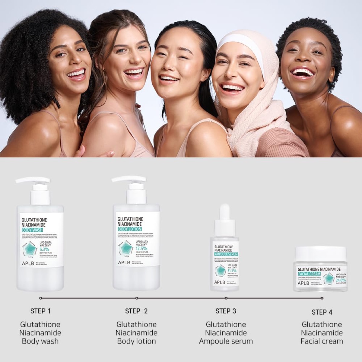 APLB Glutathione Niacinamide Body Lotion 300ml — detalle 8