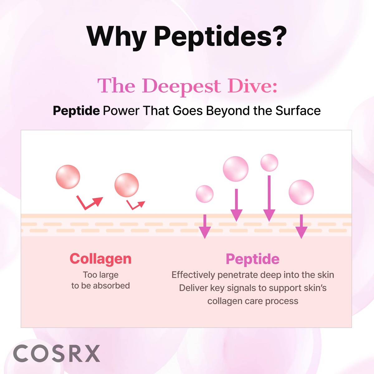 COSRX The 6 Peptide Skin Booster Serum 150ml — detalle 5